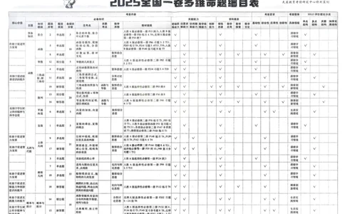 2026《高考金考卷特快专递&bull;第1期》数学_高中三年全科资料_高中_2026版高考《金考卷特快专递》9科全套（1期）