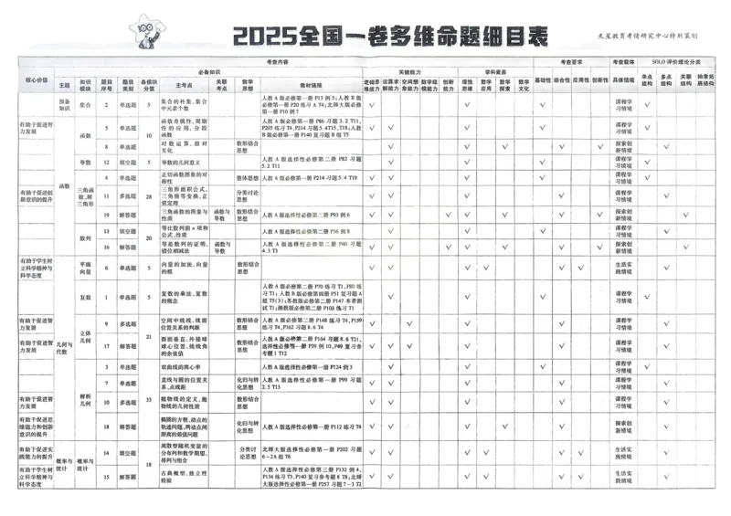 2026《高考金考卷特快专递&bull;第1期》数学_高中三年全科资料_高中_2026版高考《金考卷特快专递》9科全套（1期）