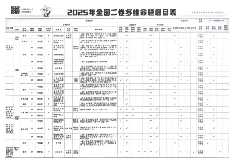 2026《高考金考卷特快专递&bull;第1期》数学_高中三年全科资料_高中_2026版高考《金考卷特快专递》9科全套（1期）