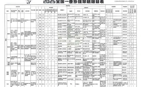 2026《高考金考卷特快专递&bull;第1期》语文_高中三年全科资料_高中_2026版高考《金考卷特快专递》9科全套（1期）