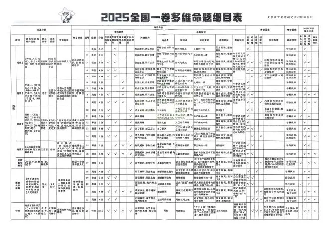 2026《高考金考卷特快专递&bull;第1期》语文_高中三年全科资料_高中_2026版高考《金考卷特快专递》9科全套（1期）