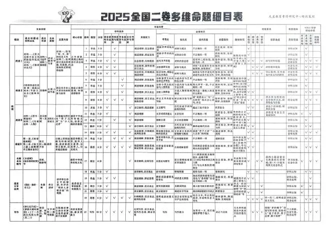 2026《高考金考卷特快专递&bull;第1期》语文_高中三年全科资料_高中_2026版高考《金考卷特快专递》9科全套（1期）