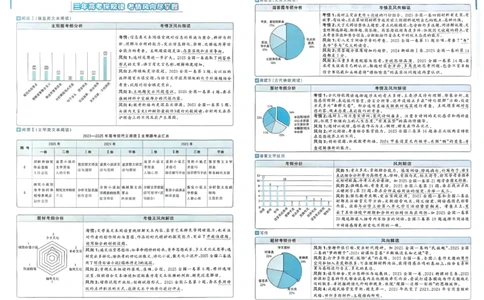 2026《理想树&bull;高考试题攻略》第1期语文_高中三年全科资料_高中_2026版《理想树&bull;高考试题攻略》第1期
