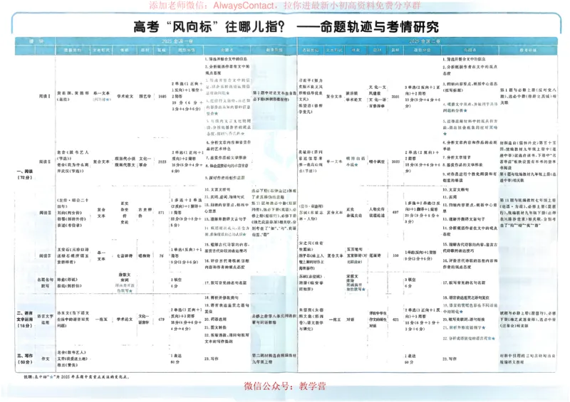 2026《理想树&bull;高考试题攻略》第1期语文_高中三年全科资料_高中_2026版《理想树&bull;高考试题攻略》第1期