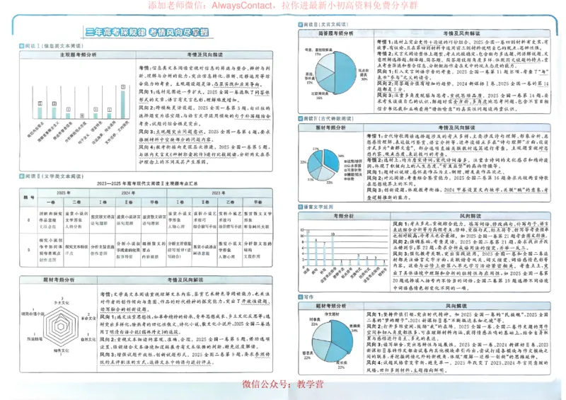 2026《理想树&bull;高考试题攻略》第1期语文_高中三年全科资料_高中_2026版《理想树&bull;高考试题攻略》第1期