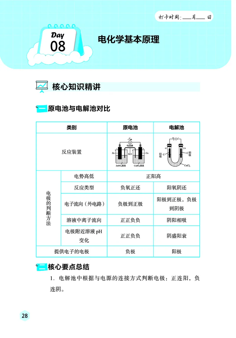 2026高考化学复习手册_高中三年全科资料_高中_高中1_2026高考化学复习手册