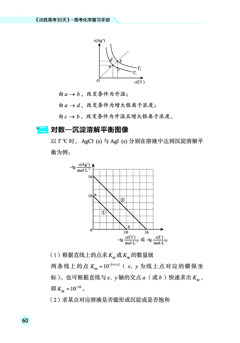 2026高考化学复习手册_高中三年全科资料_高中_高中1_2026高考化学复习手册