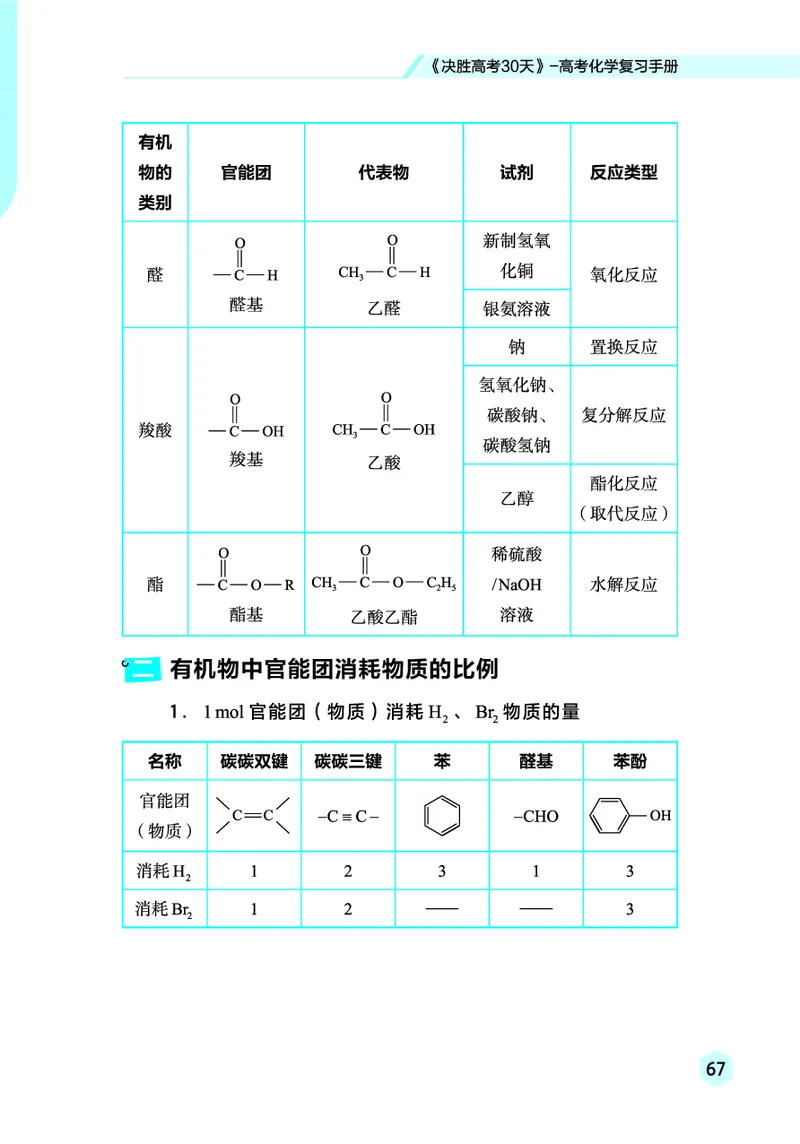 2026高考化学复习手册_高中三年全科资料_高中_高中1_2026高考化学复习手册