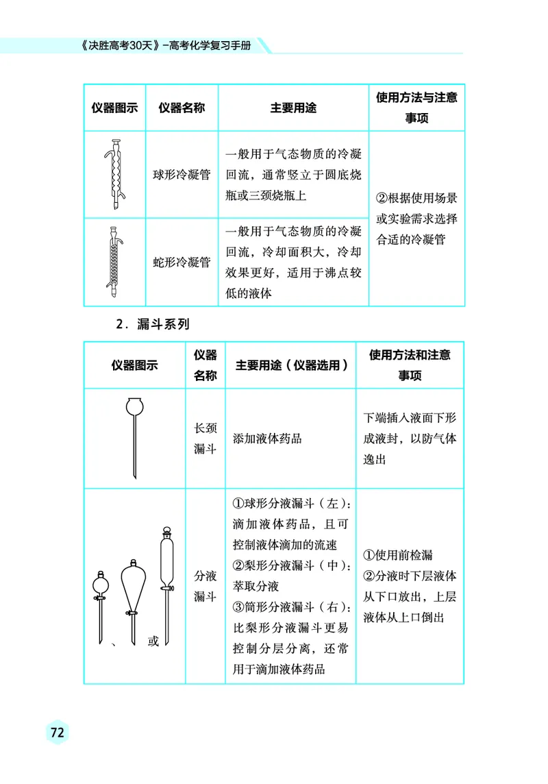 2026高考化学复习手册_高中三年全科资料_高中_高中1_2026高考化学复习手册