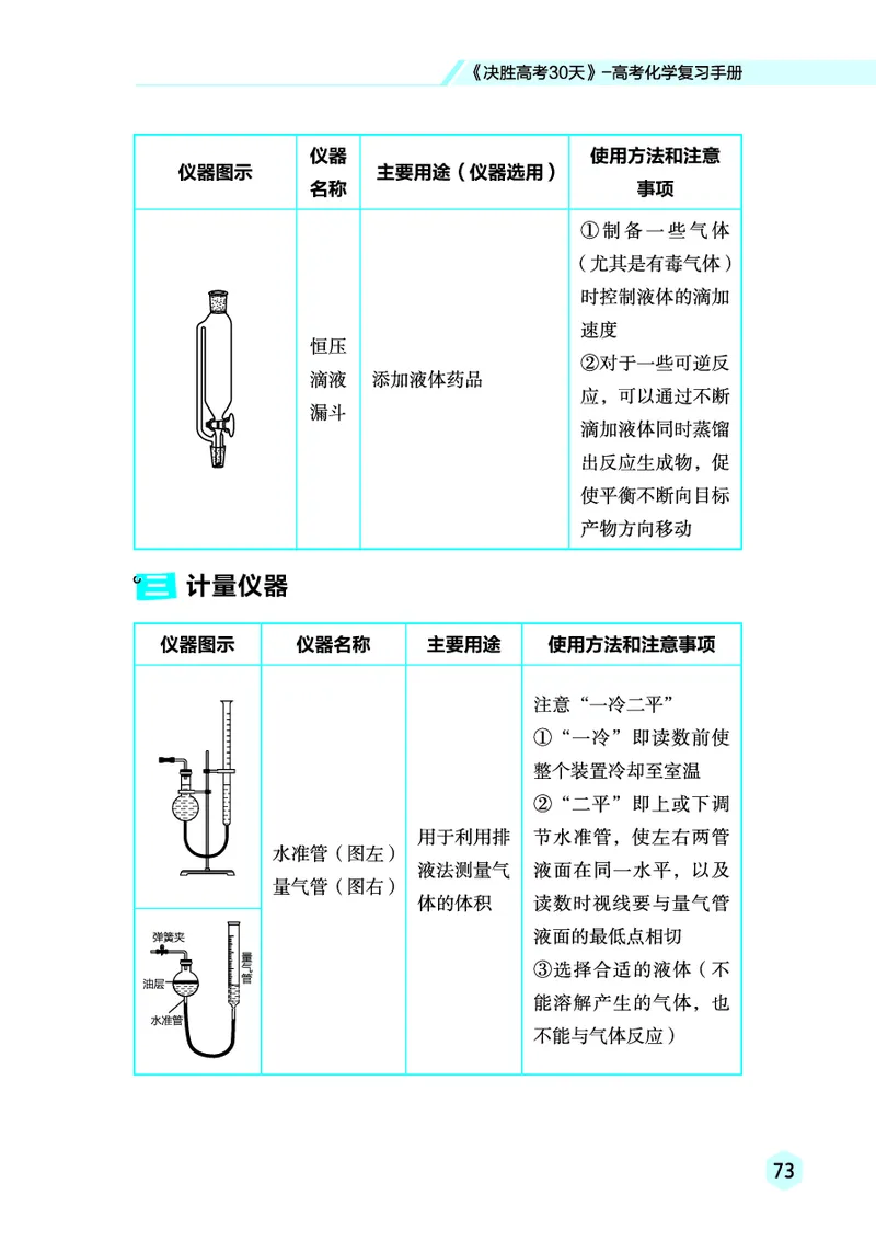 2026高考化学复习手册_高中三年全科资料_高中_高中1_2026高考化学复习手册