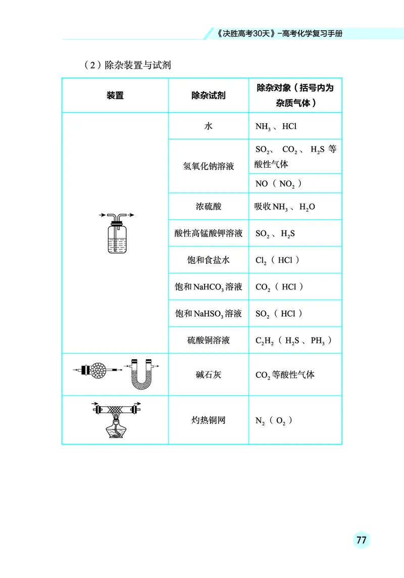 2026高考化学复习手册_高中三年全科资料_高中_高中1_2026高考化学复习手册