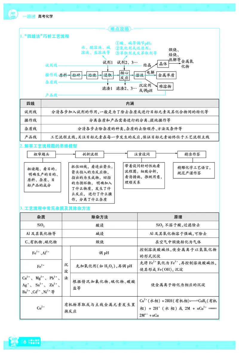 2026《高考化学&bull;一遍过合订本》拆解重难题_高中三年全科资料_高中_高中1_2026版高考《一遍过》高考合订版（理科全套）_2026《高考化学&bull;一遍过合订本》