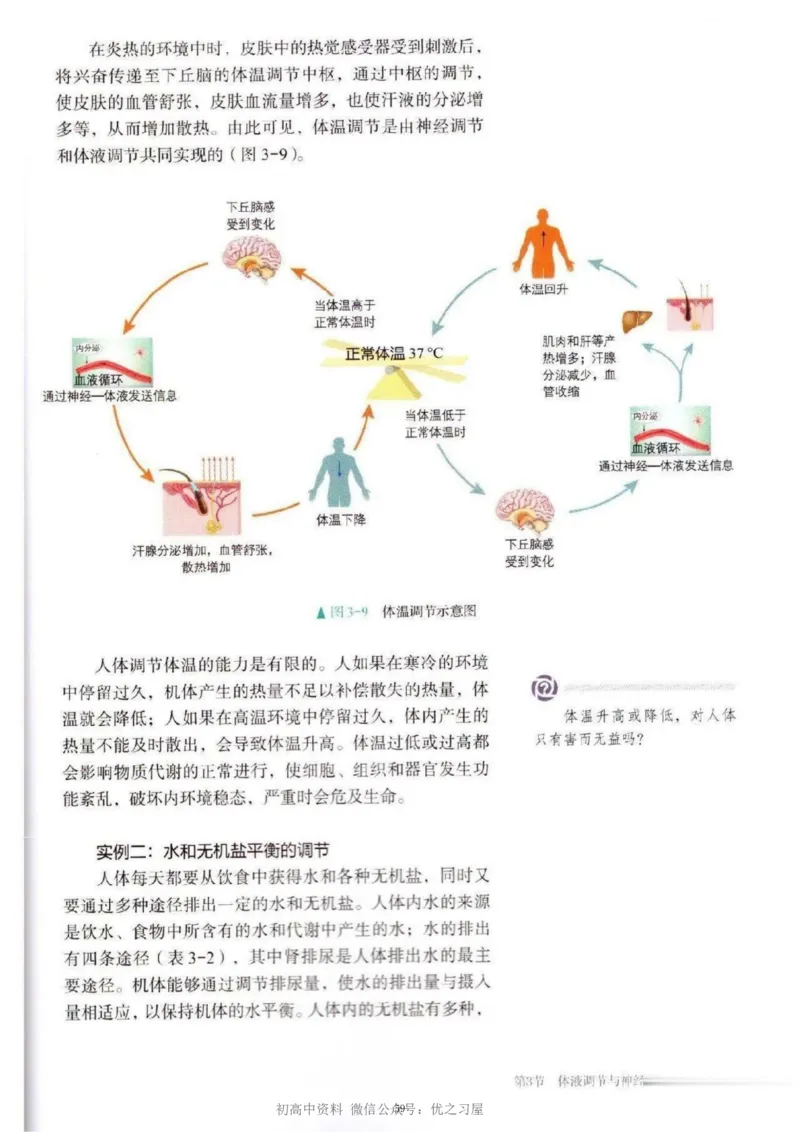 3新教材高中生物选择性必修1《稳态与调节》_高中三年全科资料_高中各科课本电子教材_06高中生物课本_人教版-生物课本