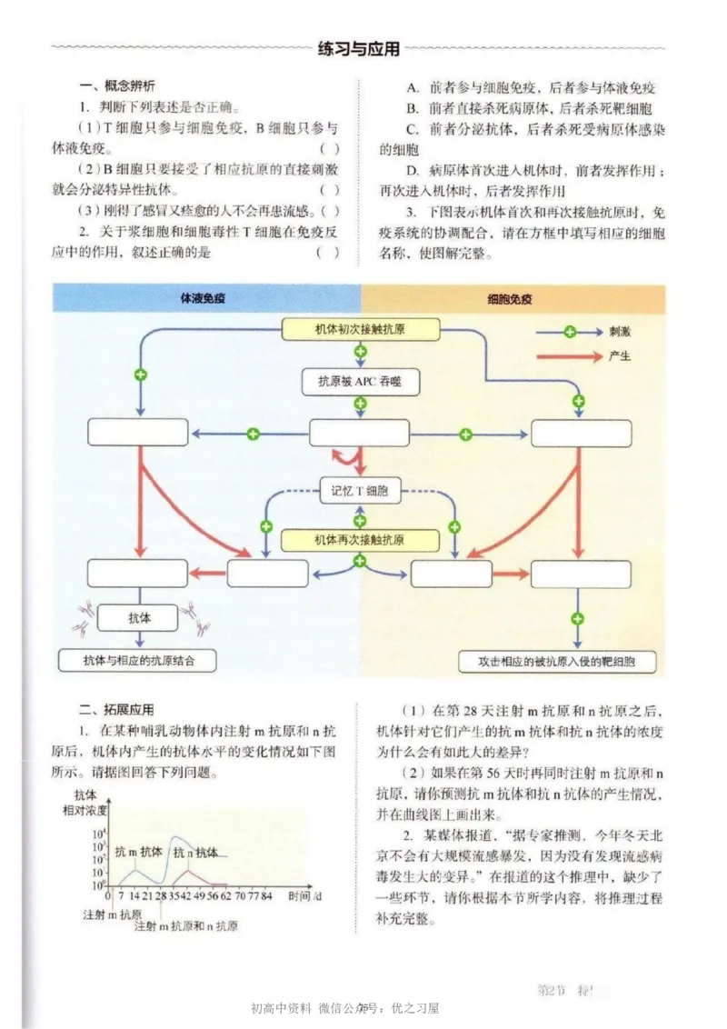 3新教材高中生物选择性必修1《稳态与调节》_高中三年全科资料_高中各科课本电子教材_06高中生物课本_人教版-生物课本