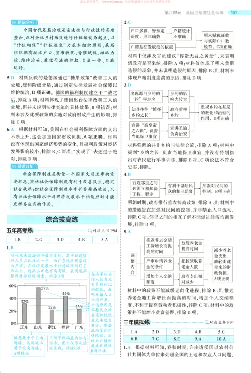 53同步历史选修1答案_高中三年全科资料_高中_2026《高中53同步练习》历史选修一