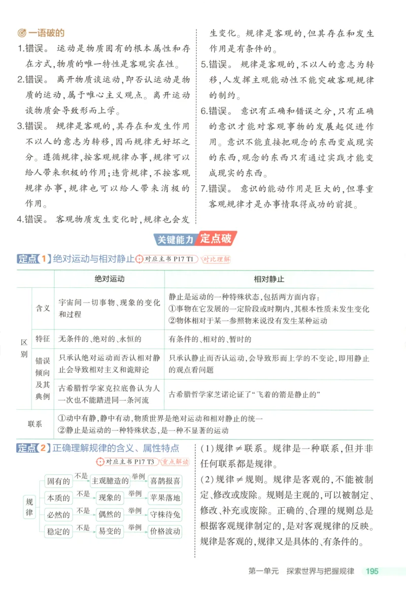 53同步政治必修4疑难破(1)_高中三年全科资料_高中_高中1_2026版高中《5高考3年模拟》同步版（9科必修+选修）（人教）_2026《高中53同步练习》政治必修四