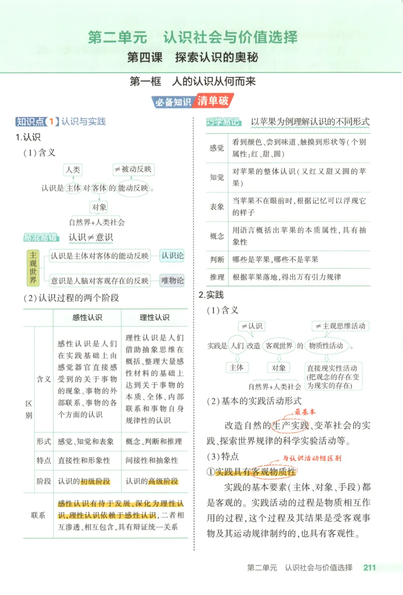 53同步政治必修4疑难破(1)_高中三年全科资料_高中_高中1_2026版高中《5高考3年模拟》同步版（9科必修+选修）（人教）_2026《高中53同步练习》政治必修四