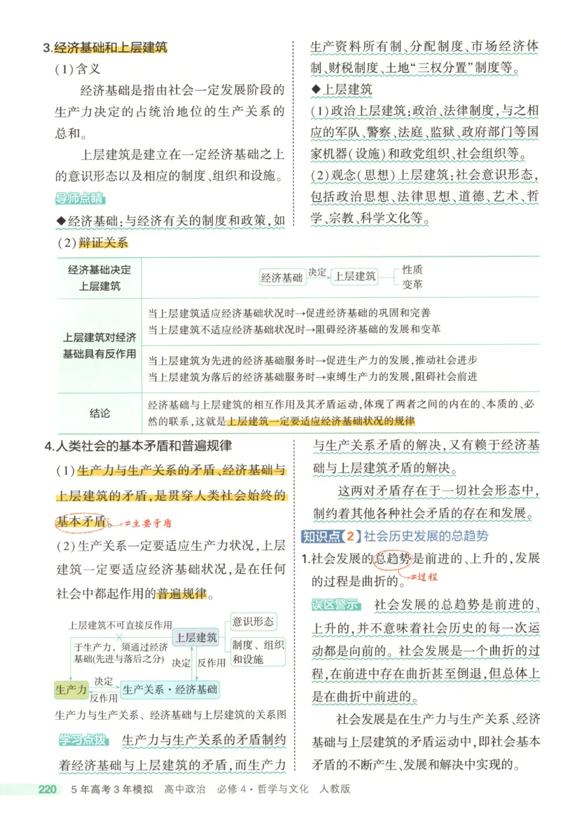 53同步政治必修4疑难破(1)_高中三年全科资料_高中_高中1_2026版高中《5高考3年模拟》同步版（9科必修+选修）（人教）_2026《高中53同步练习》政治必修四
