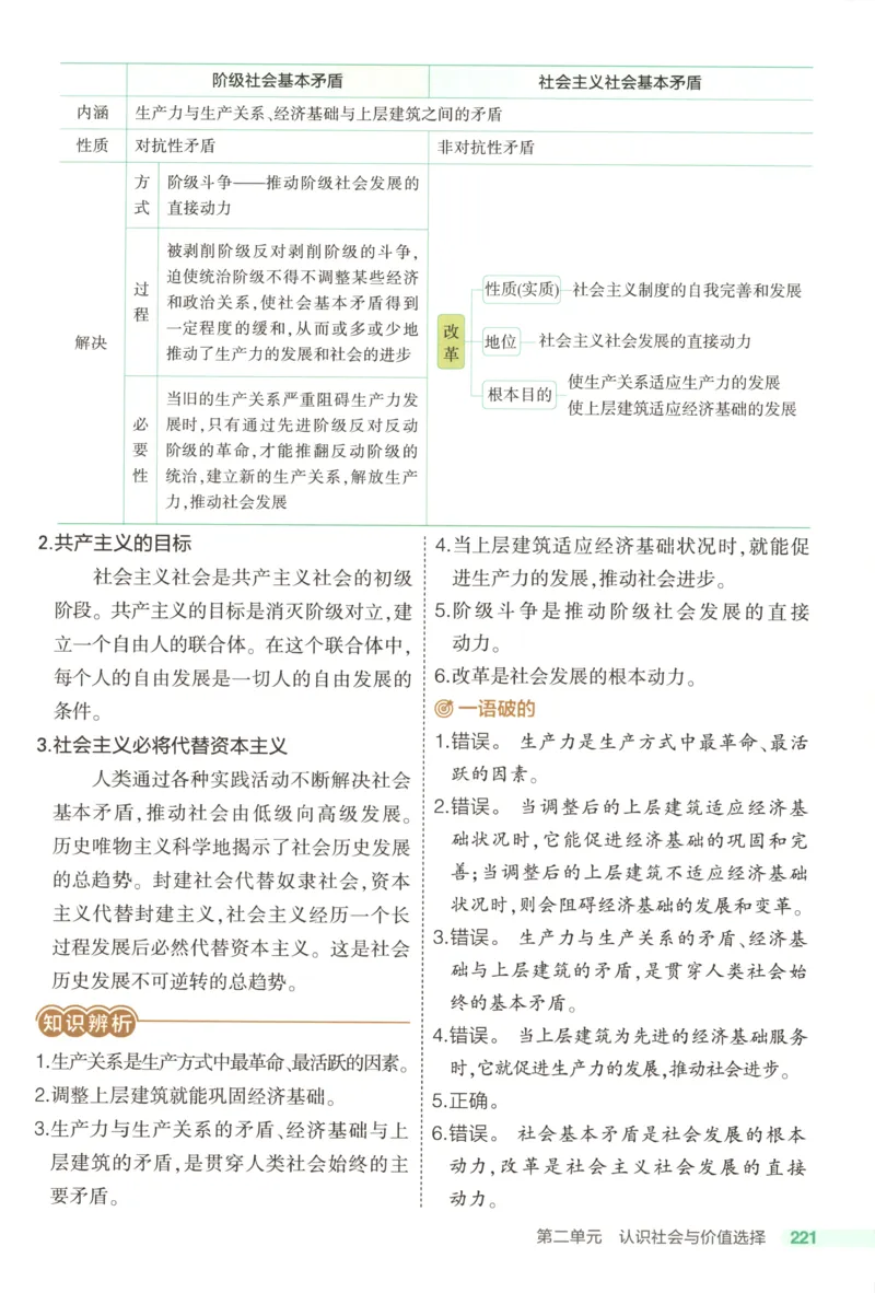 53同步政治必修4疑难破(1)_高中三年全科资料_高中_高中1_2026版高中《5高考3年模拟》同步版（9科必修+选修）（人教）_2026《高中53同步练习》政治必修四