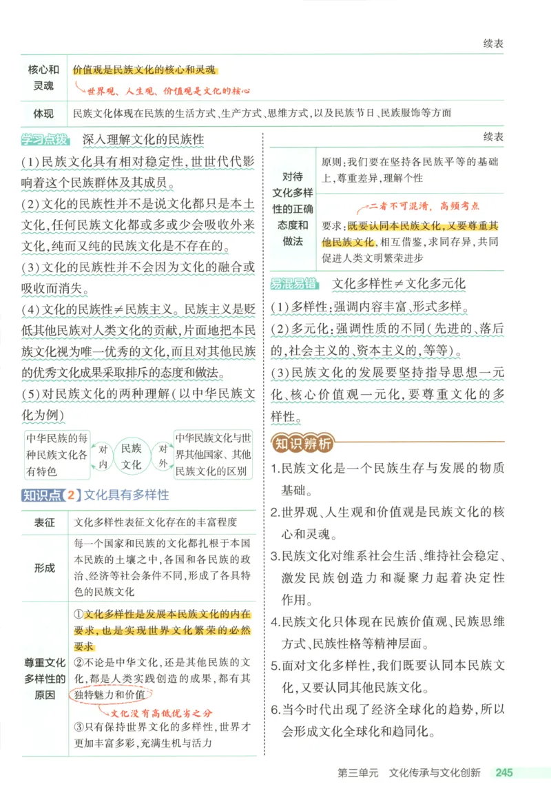 53同步政治必修4疑难破(1)_高中三年全科资料_高中_高中1_2026版高中《5高考3年模拟》同步版（9科必修+选修）（人教）_2026《高中53同步练习》政治必修四
