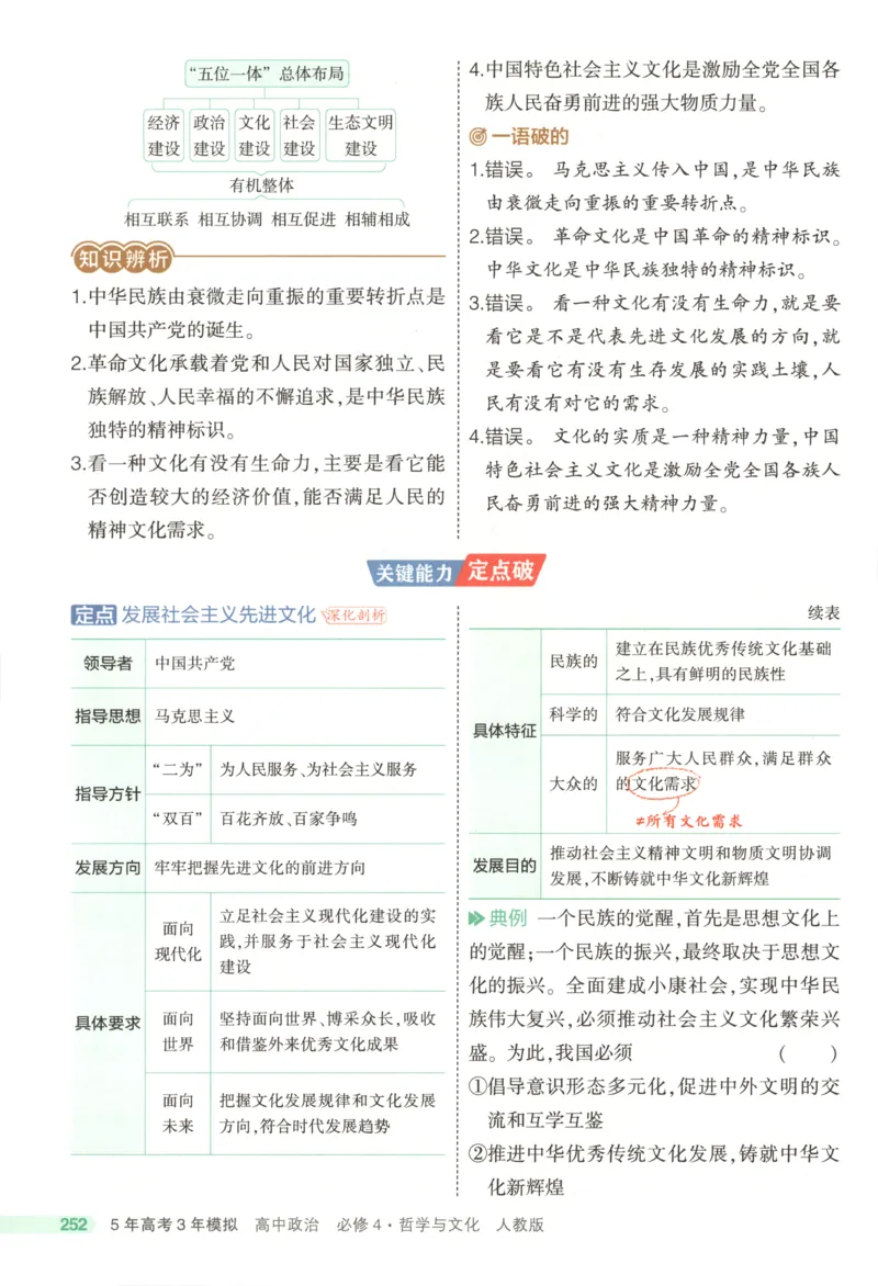53同步政治必修4疑难破(1)_高中三年全科资料_高中_高中1_2026版高中《5高考3年模拟》同步版（9科必修+选修）（人教）_2026《高中53同步练习》政治必修四