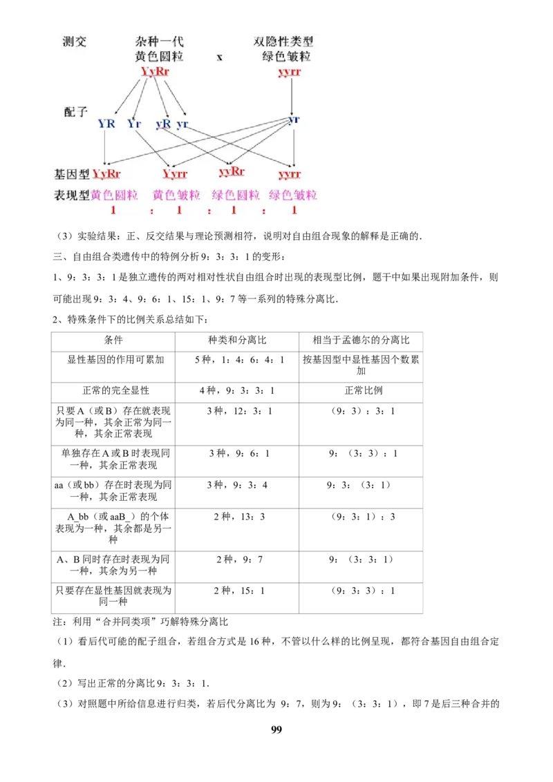2025年菁优高考生物压轴训练7_中考押题2026《中考押题》系列（9科全套实时更新中）_2026版中考《菁优系列》趋势分析+押题密卷+抢分秘籍+模拟考试_0062025菁优高考解密汇编-生物_压轴篇