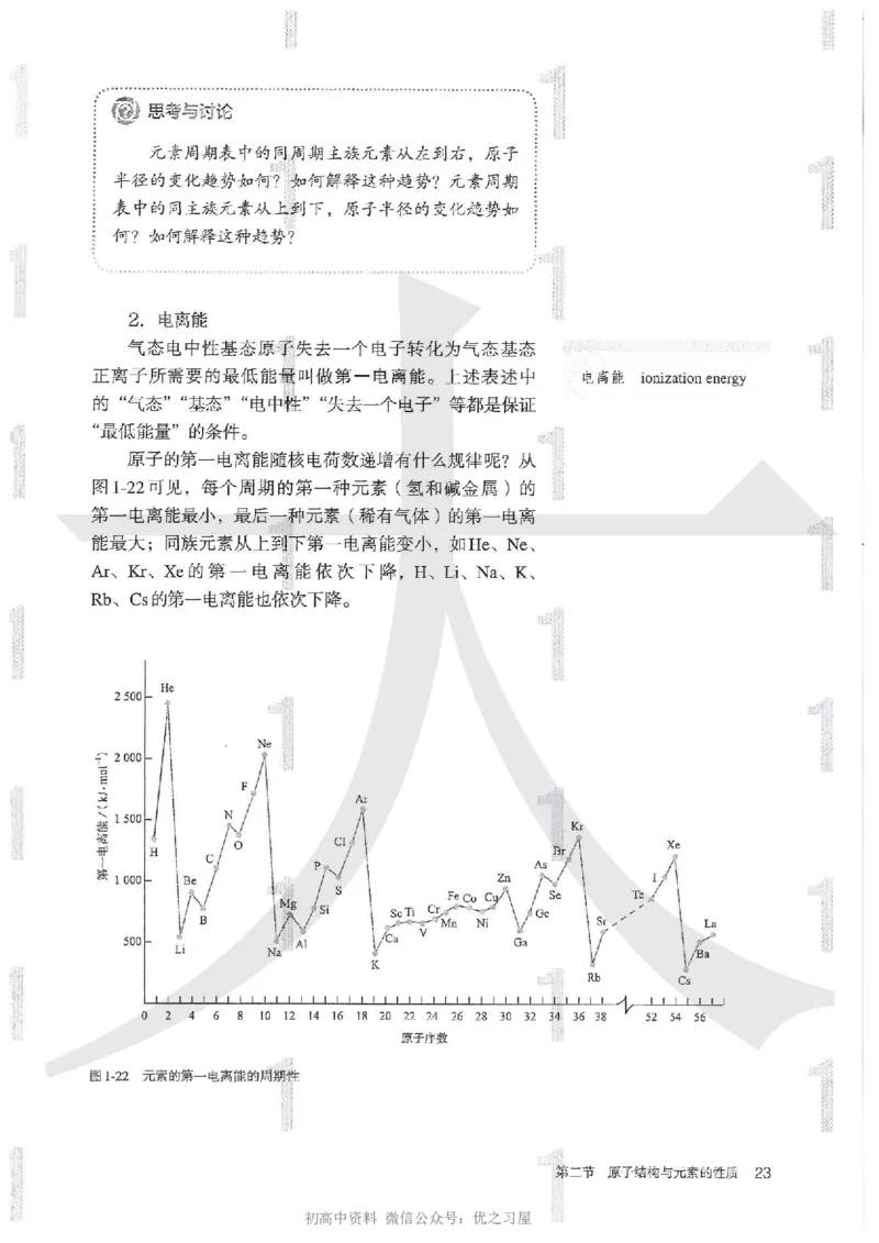 4新人教版化学选择性必修2_高中三年全科资料_高中各科课本电子教材_05高中化学课本_人教版-化学课本_4新人教版化学选择性必修2