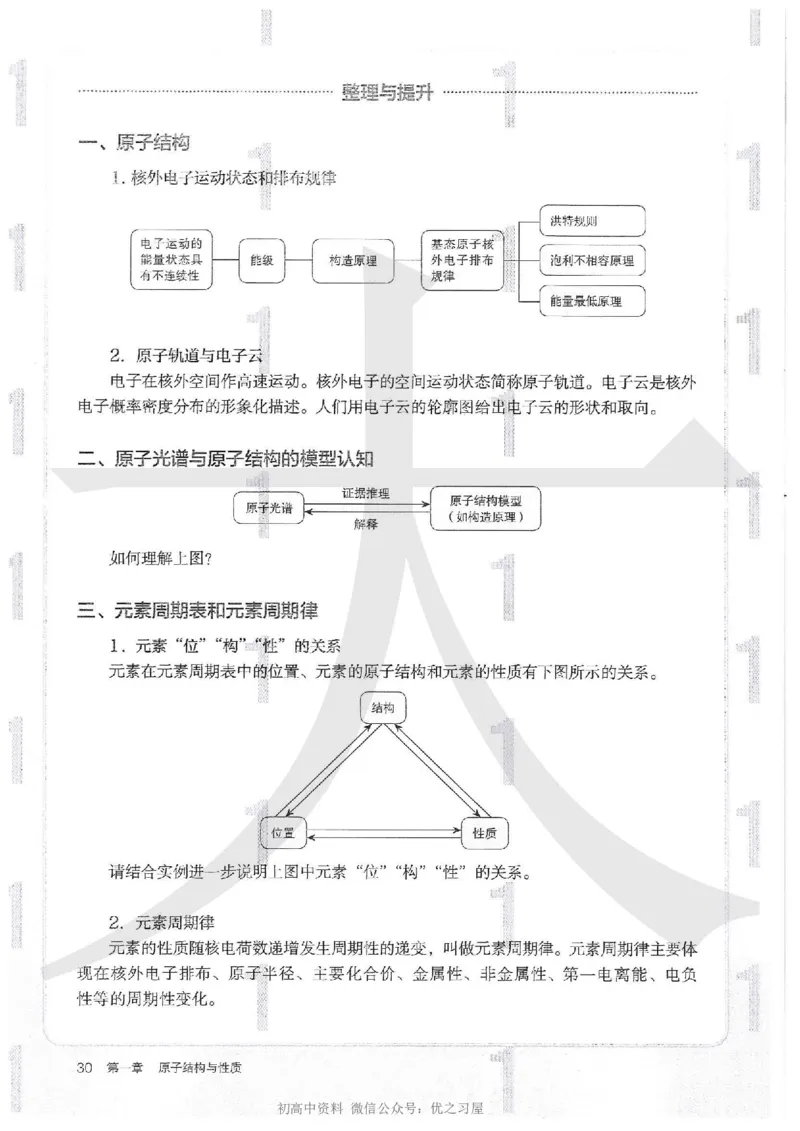 4新人教版化学选择性必修2_高中三年全科资料_高中各科课本电子教材_05高中化学课本_人教版-化学课本_4新人教版化学选择性必修2