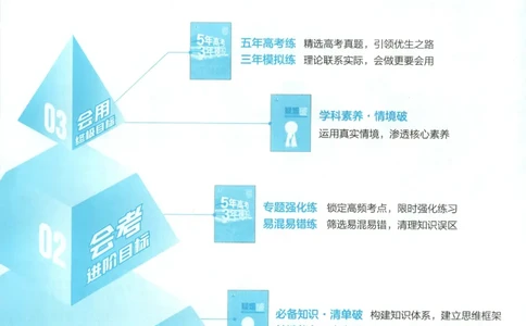 53同步历史选修1_高中三年全科资料_高中_2026《高中53同步练习》历史选修一