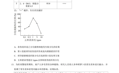 2025年菁优高考生物解密之细胞工程_中考押题2026《中考押题》系列（9科全套实时更新中）_2026版中考《菁优系列》趋势分析+押题密卷+抢分秘籍+模拟考试_0062025菁优高考解密汇编-生物