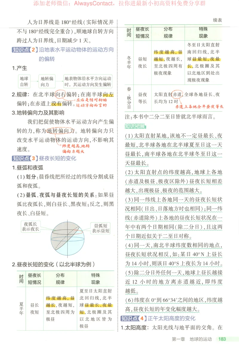 53同步地理选修1RJ疑难破_高中三年全科资料_高中_2026《高中53同步练习》地理选修一RJ