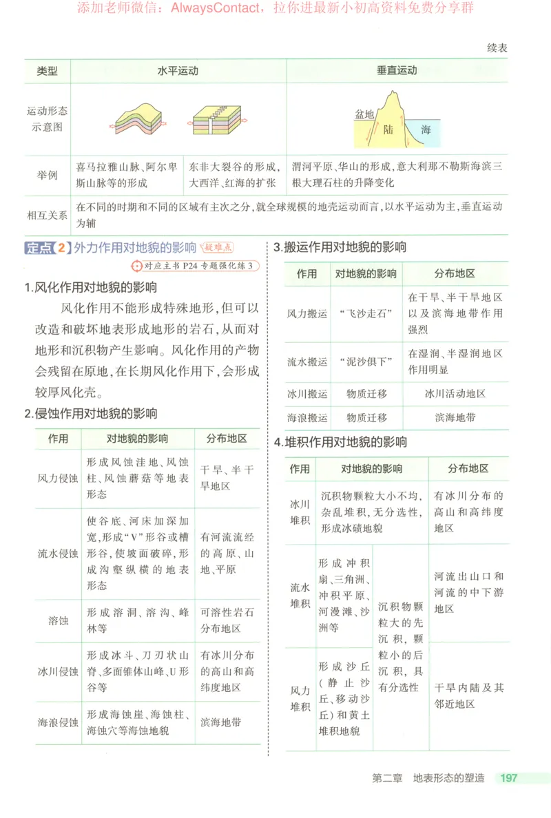53同步地理选修1RJ疑难破_高中三年全科资料_高中_2026《高中53同步练习》地理选修一RJ