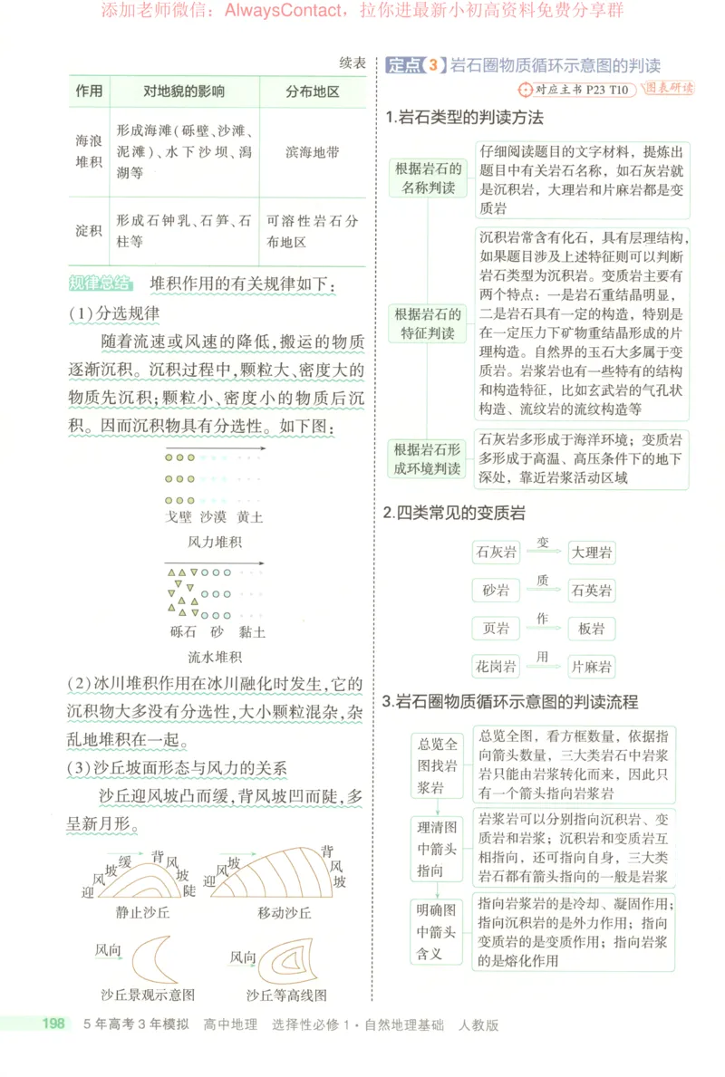 53同步地理选修1RJ疑难破_高中三年全科资料_高中_2026《高中53同步练习》地理选修一RJ