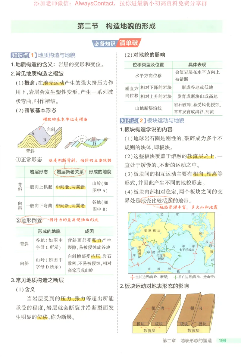53同步地理选修1RJ疑难破_高中三年全科资料_高中_2026《高中53同步练习》地理选修一RJ
