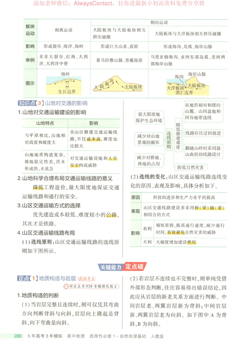 53同步地理选修1RJ疑难破_高中三年全科资料_高中_2026《高中53同步练习》地理选修一RJ