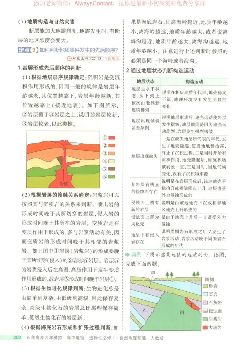 53同步地理选修1RJ疑难破_高中三年全科资料_高中_2026《高中53同步练习》地理选修一RJ