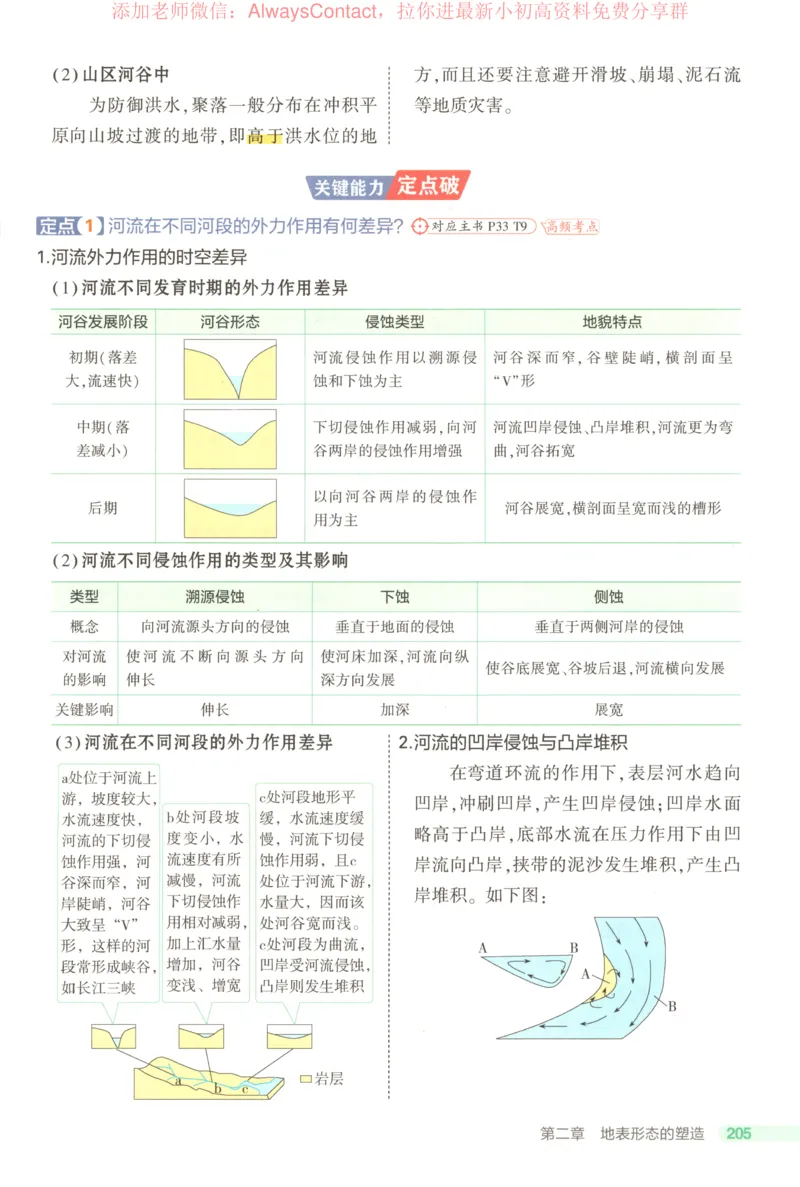 53同步地理选修1RJ疑难破_高中三年全科资料_高中_2026《高中53同步练习》地理选修一RJ