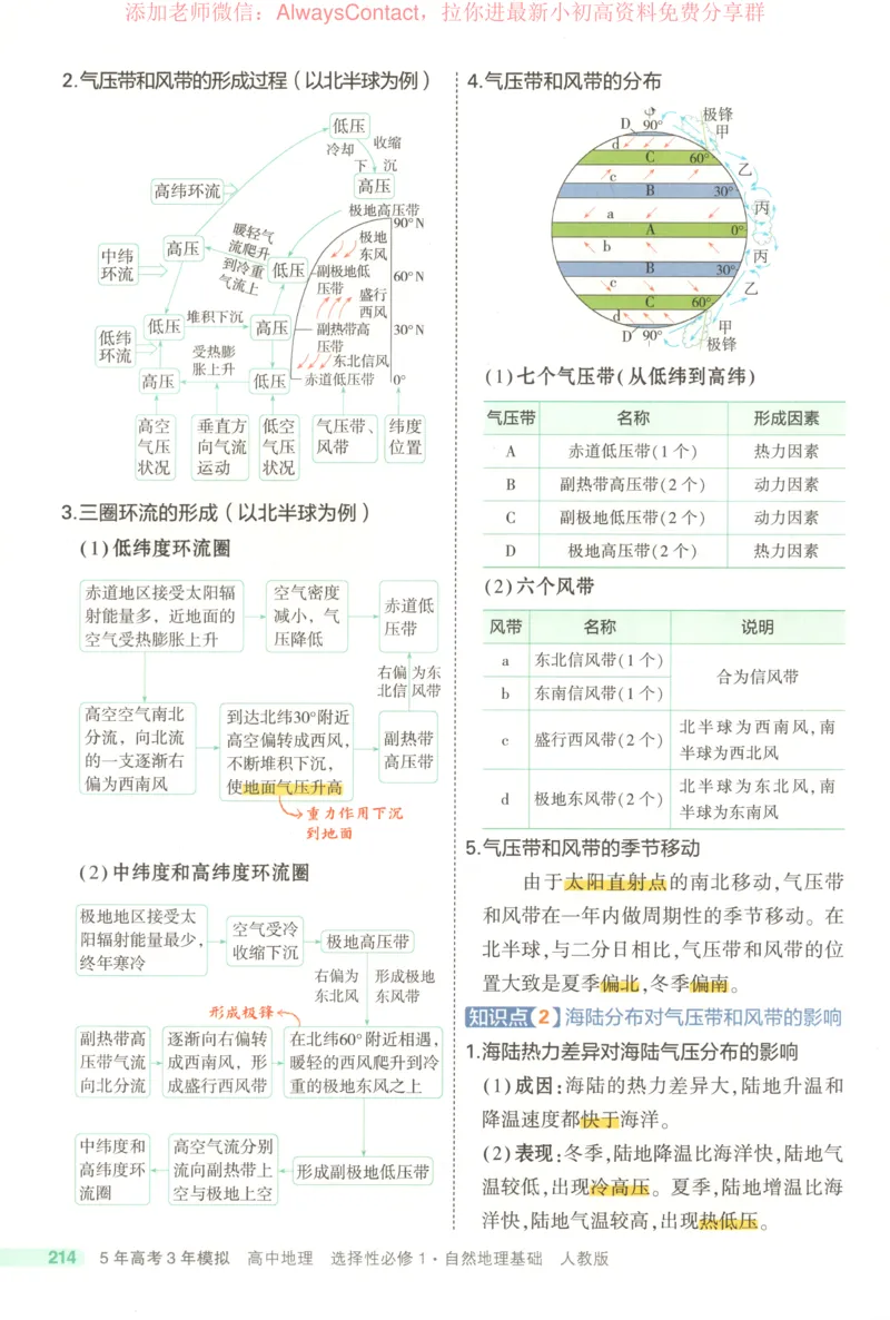 53同步地理选修1RJ疑难破_高中三年全科资料_高中_2026《高中53同步练习》地理选修一RJ