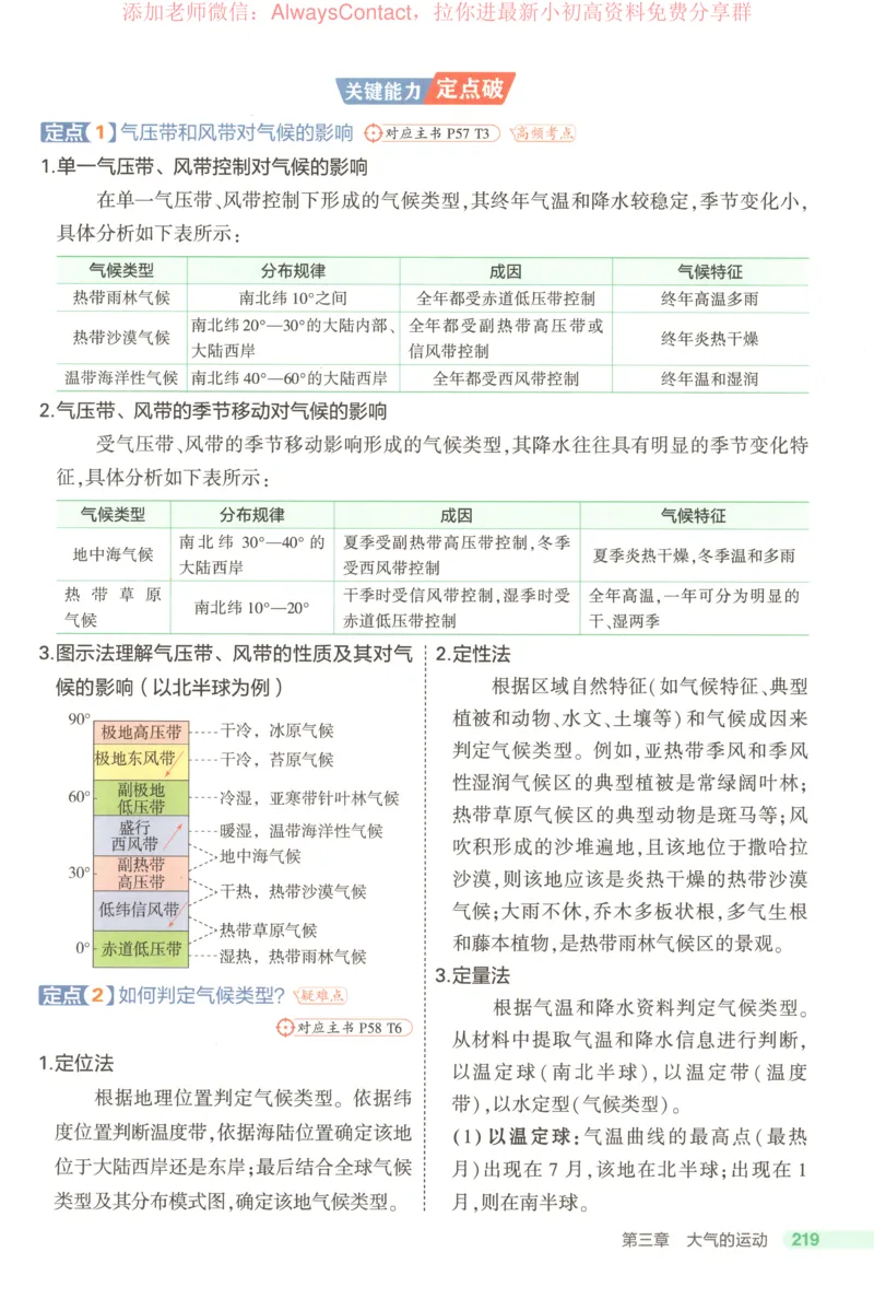 53同步地理选修1RJ疑难破_高中三年全科资料_高中_2026《高中53同步练习》地理选修一RJ