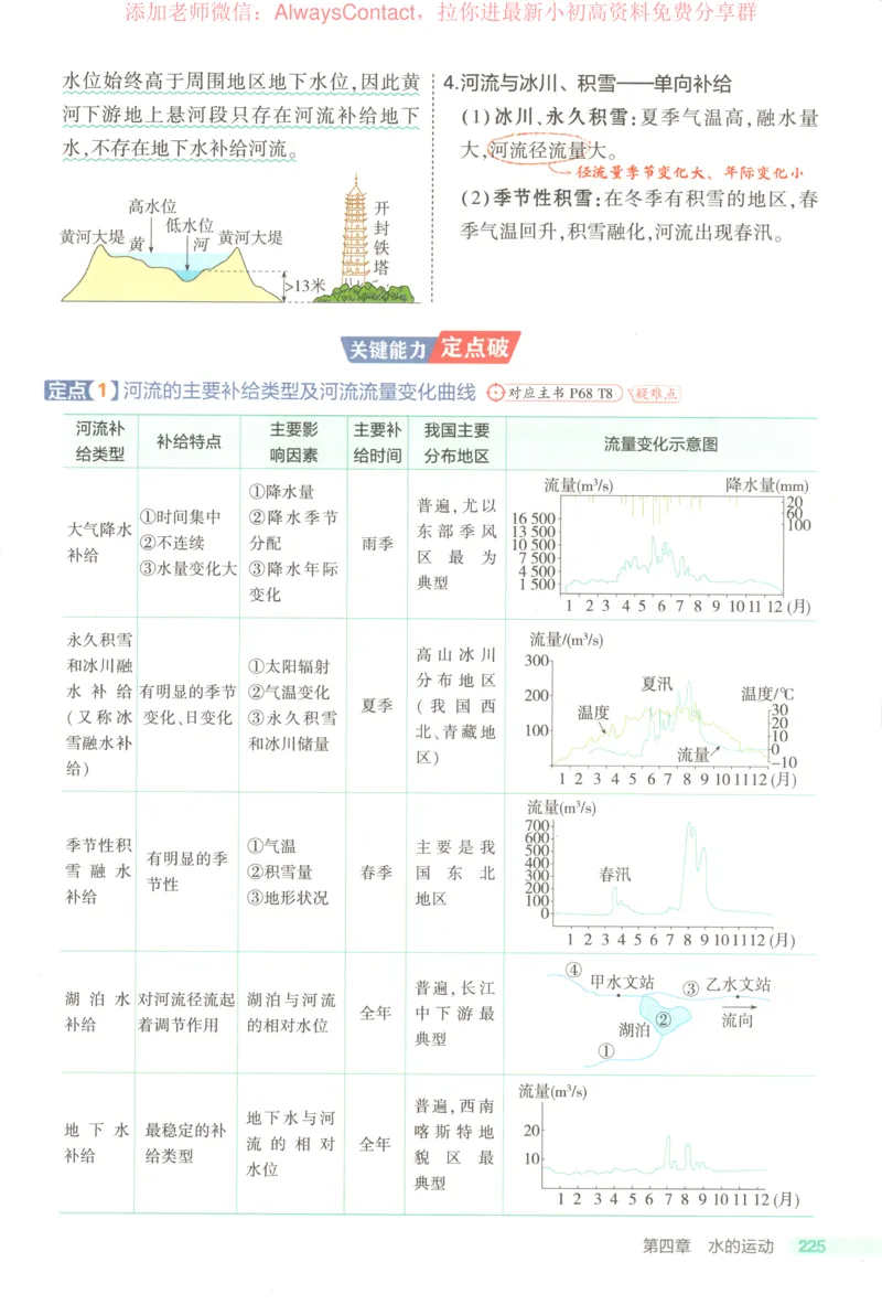 53同步地理选修1RJ疑难破_高中三年全科资料_高中_2026《高中53同步练习》地理选修一RJ