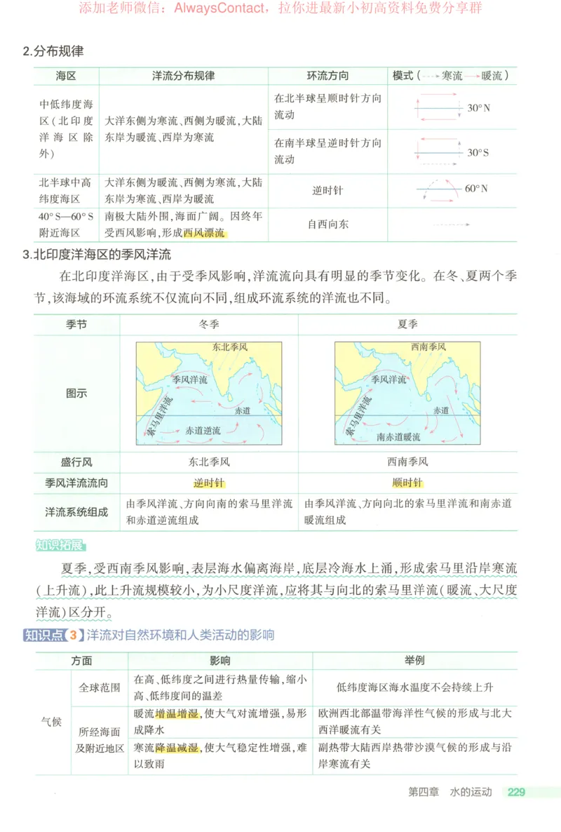 53同步地理选修1RJ疑难破_高中三年全科资料_高中_2026《高中53同步练习》地理选修一RJ
