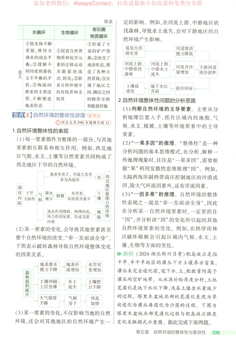 53同步地理选修1RJ疑难破_高中三年全科资料_高中_2026《高中53同步练习》地理选修一RJ