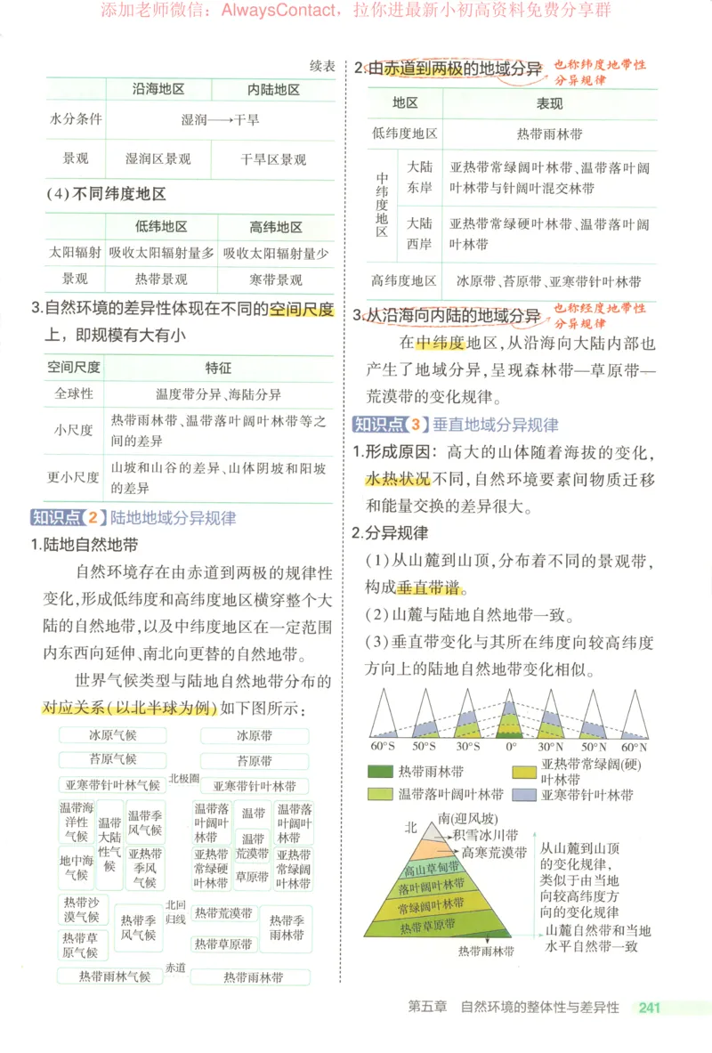 53同步地理选修1RJ疑难破_高中三年全科资料_高中_2026《高中53同步练习》地理选修一RJ