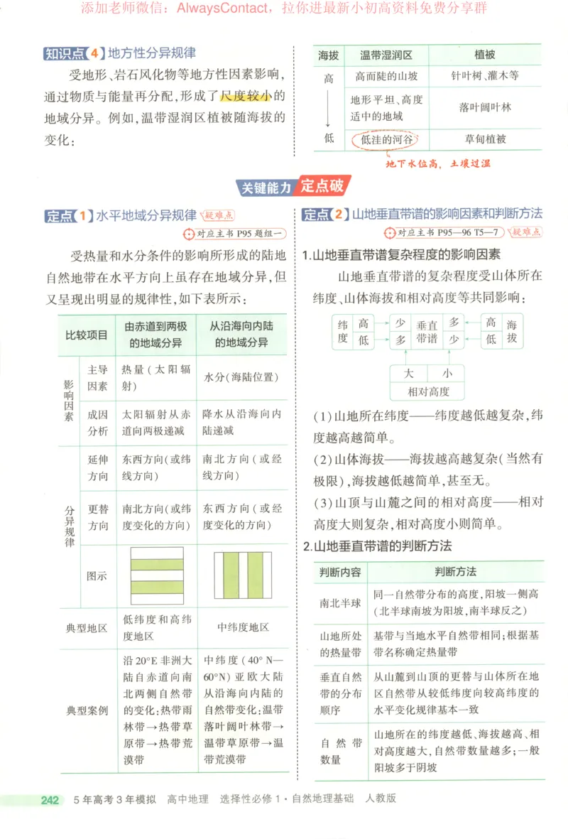 53同步地理选修1RJ疑难破_高中三年全科资料_高中_2026《高中53同步练习》地理选修一RJ