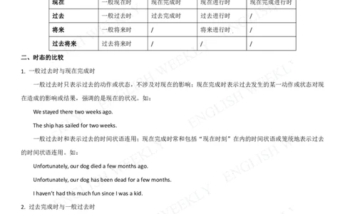 5.动词的时态和语态_高中三年全科资料_高中_2高中9科分类资料包_3高中英语_高中语法项目专项讲解+练习（PDF）