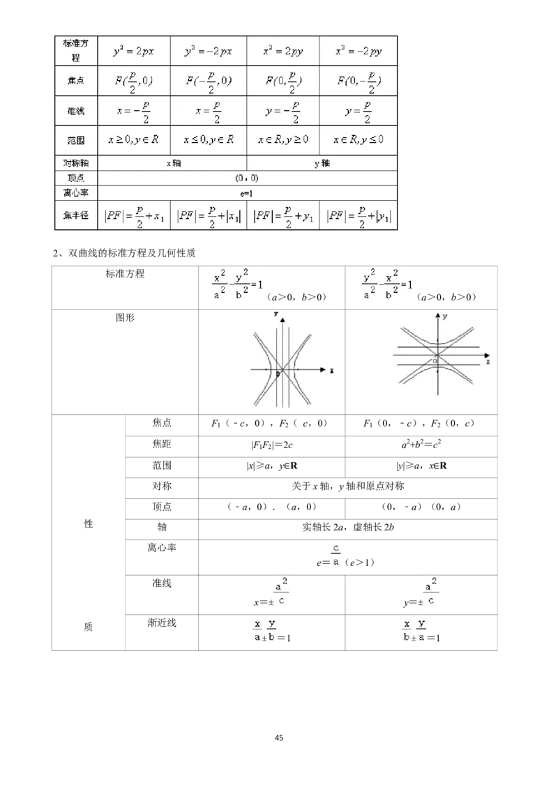 2025年菁优高考数学解密之椭圆(1)_中考押题2026《中考押题》系列（9科全套实时更新中）_2026版中考《菁优系列》趋势分析+押题密卷+抢分秘籍+模拟考试_0022025菁优高考解密汇编-数学