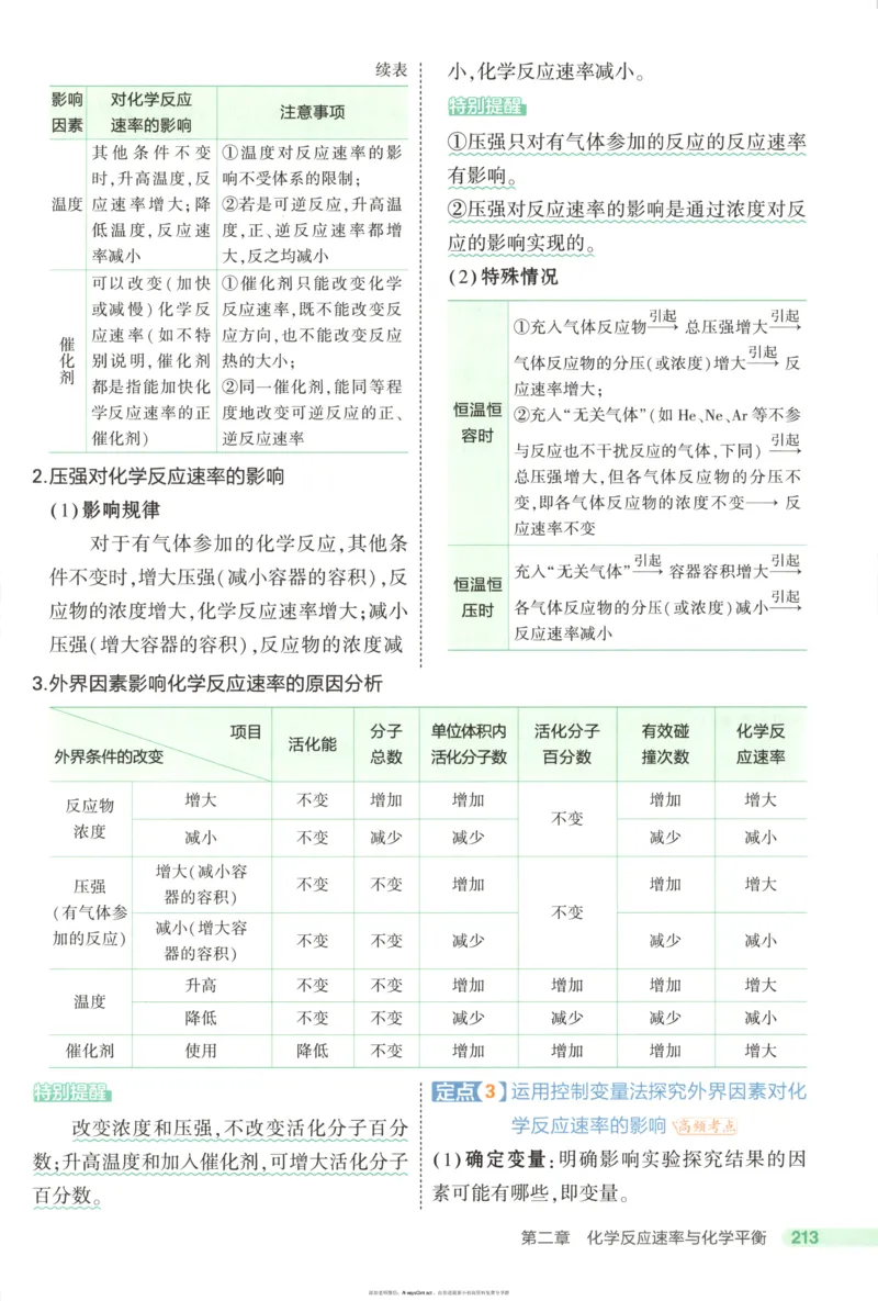 53同步化学选修1RJ疑难破_高中三年全科资料_高中_2026《高中53同步练习》化学选修一RJ