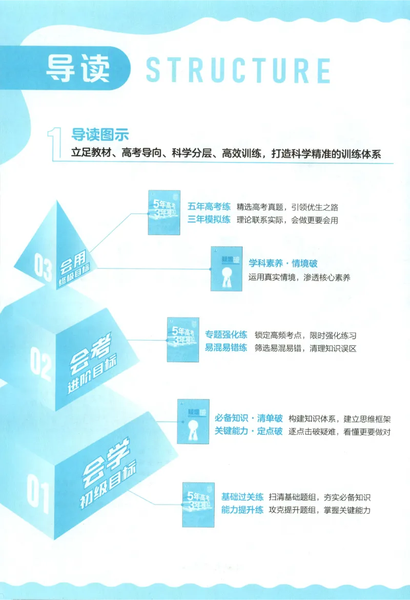 53同步历史选修1(1)_高中三年全科资料_高中_高中1_2026版高中《5高考3年模拟》同步版（9科必修+选修）（人教）_2026《高中53同步练习》历史选修一