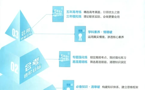 53同步历史选修1(1)_高中三年全科资料_高中_高中1_2026版高中《5高考3年模拟》同步版（9科必修+选修）（人教）_2026《高中53同步练习》历史选修一