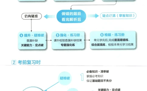 53同步历史选修1(1)_高中三年全科资料_高中_高中1_2026版高中《5高考3年模拟》同步版（9科必修+选修）（人教）_2026《高中53同步练习》历史选修一